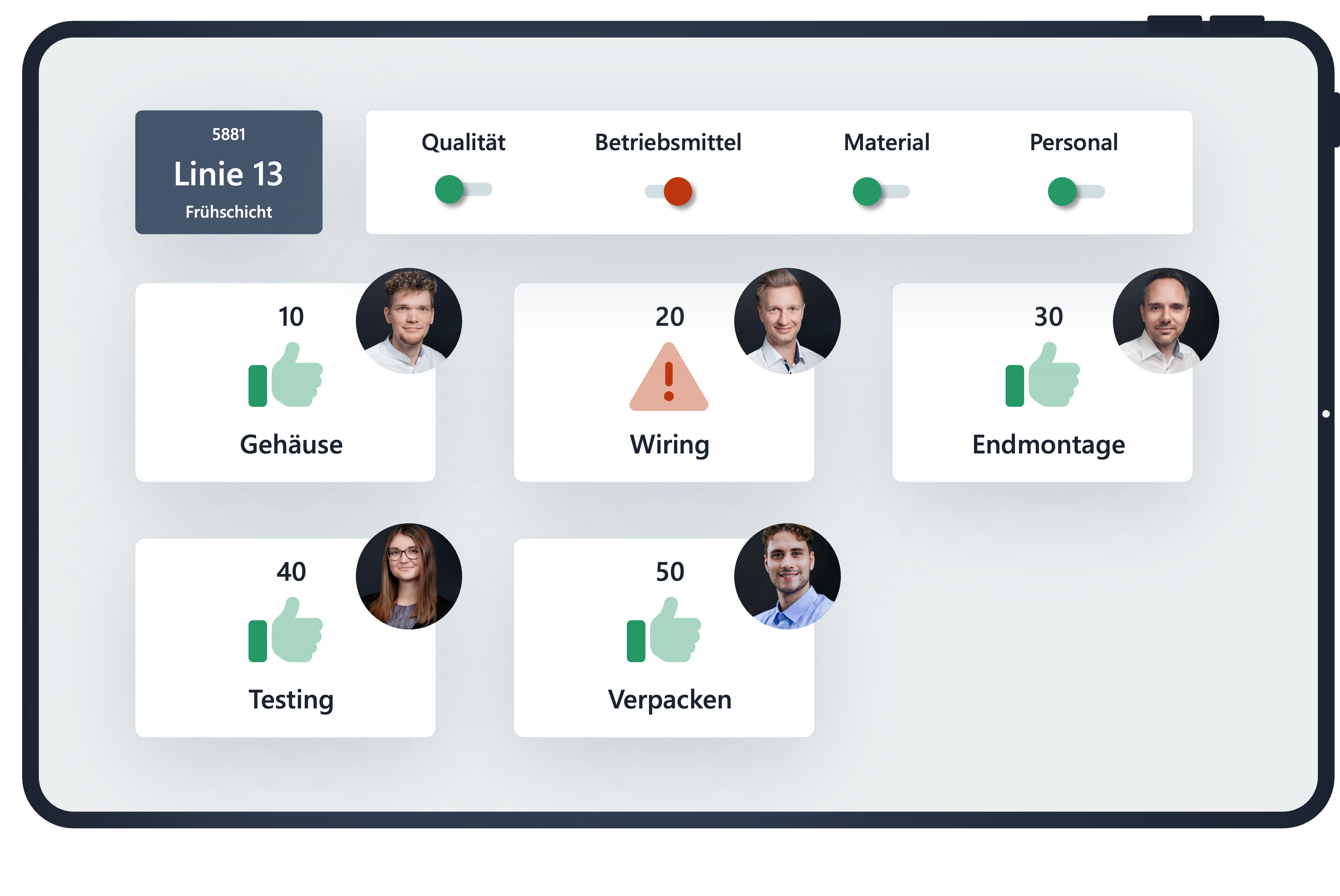 Scable Assembly Stations Schaubild