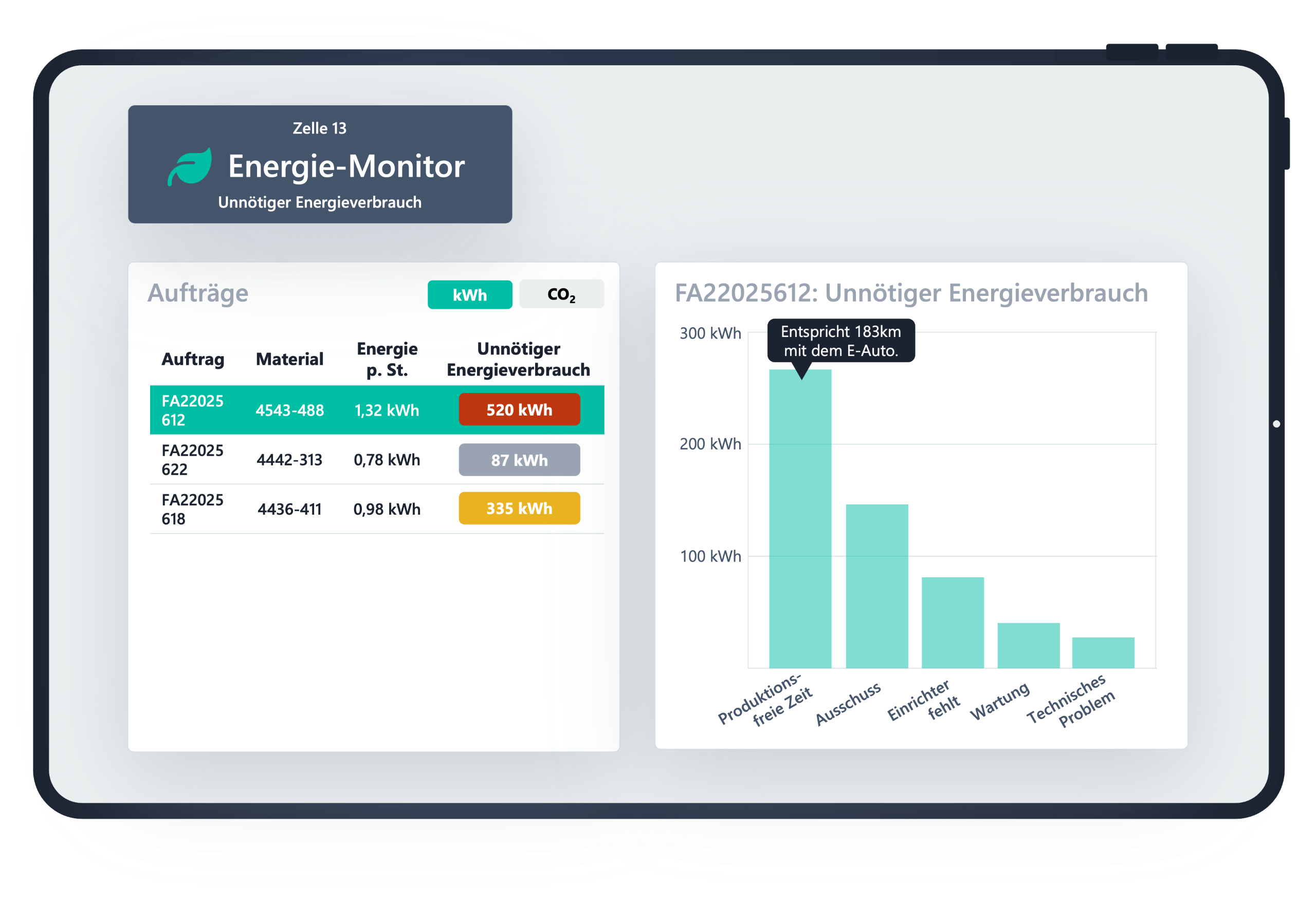 Screenshoot der ScableOne Software für digitales Shopfloor Management, in der Energieverbräuche von Betriebsmitteln erfasst und visualisert werden kann.