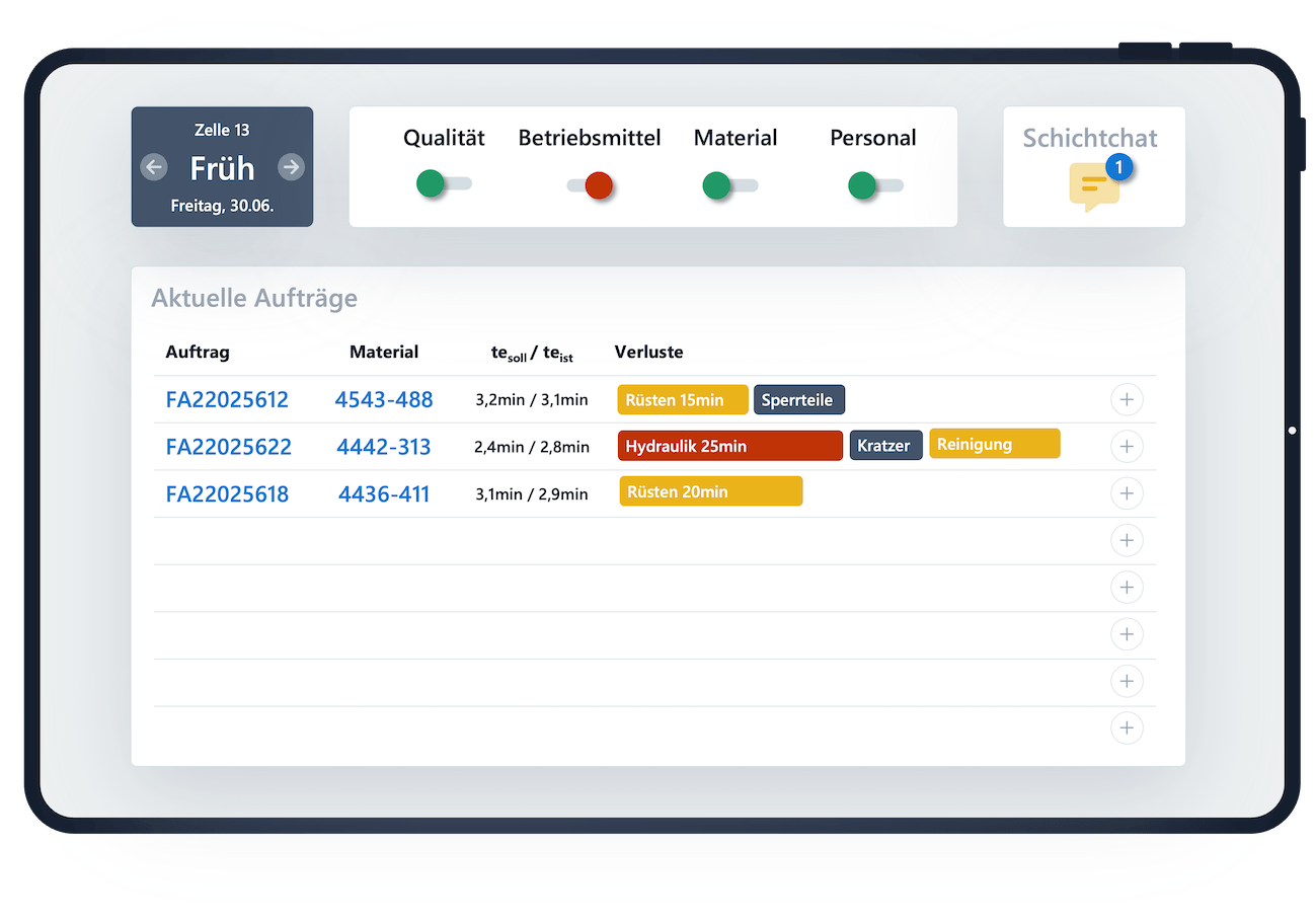 Screenshot der Shopfloor-Software von Scable, in der Verschwendung einfach erfasst werden kann.