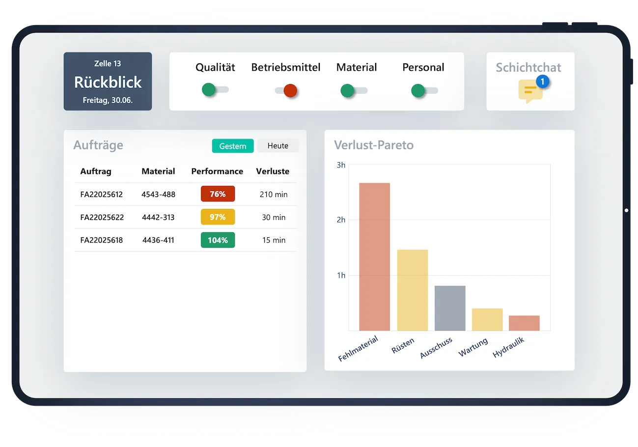 Scable Manufacturing: Orders-Review Screenshot
